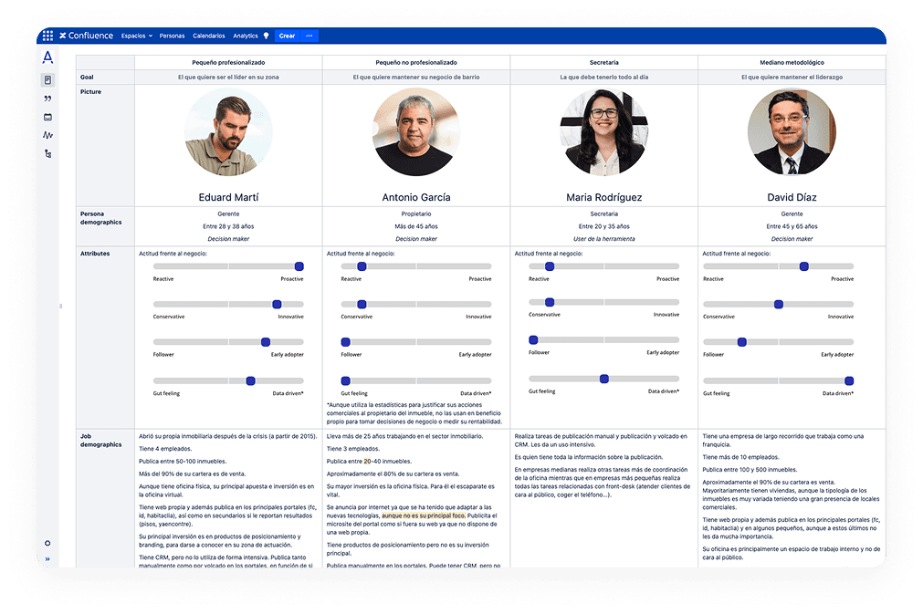 Customer archetypes for our B2B platforms