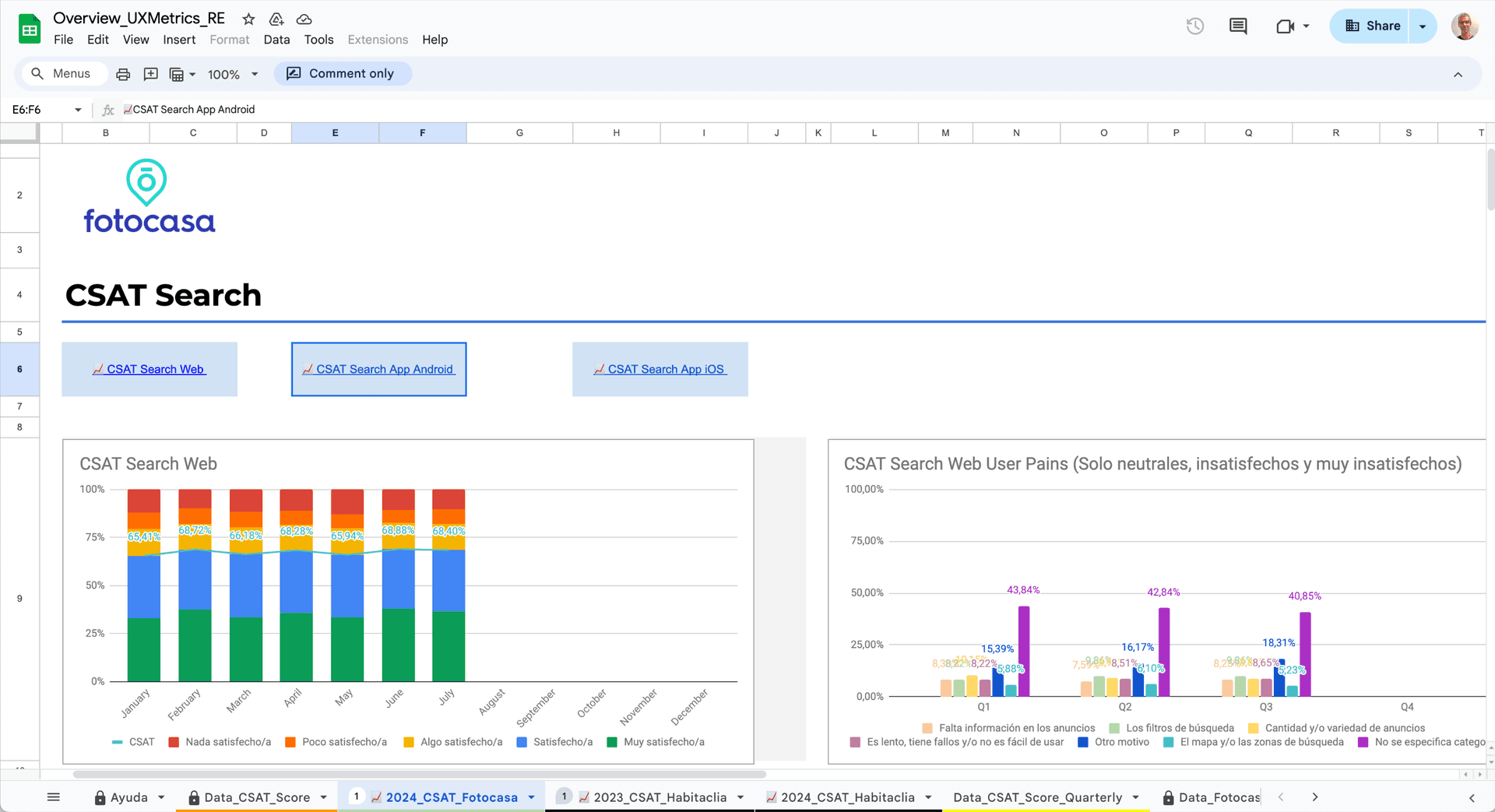 Fotocasa CSAT dashboard example